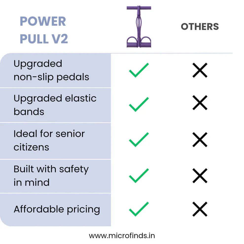 PrimePickz PowerPull™ V2 – Multi-Function Pedal Resistance Band for Full Body Yoga, Stretching & Home Fitness